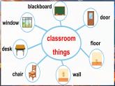 Unit 1 My classroom Fun time & Self-assessment（課件+素材）-2024-2025學年人教精通版（三起）（2024）英語三年級下冊