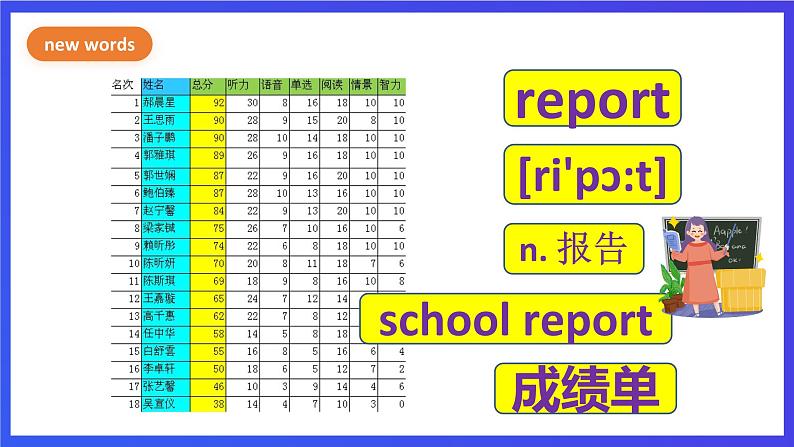 新概念英语(青少版)英语2B Unit 26 《School reports》课件第2页