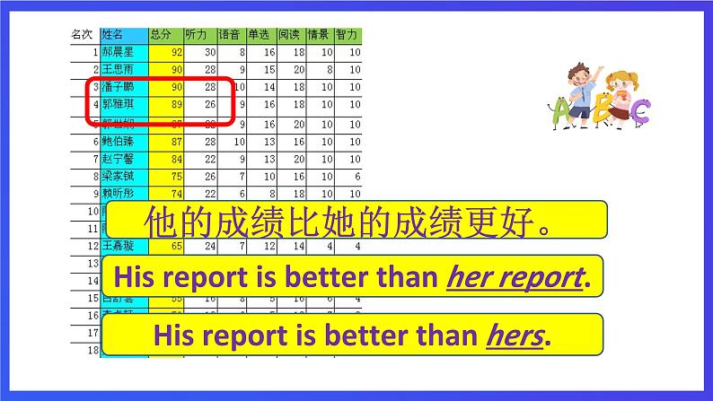 新概念英语(青少版)英语2B Unit 26 《School reports》课件第5页