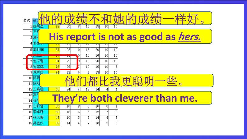 新概念英语(青少版)英语2B Unit 26 《School reports》课件第8页