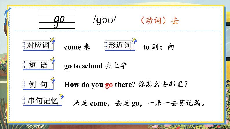 Unit 9 I go there by bus 单词讲解（课件）-2024-2025学年湘少版（三起）英语三年级下册第2页