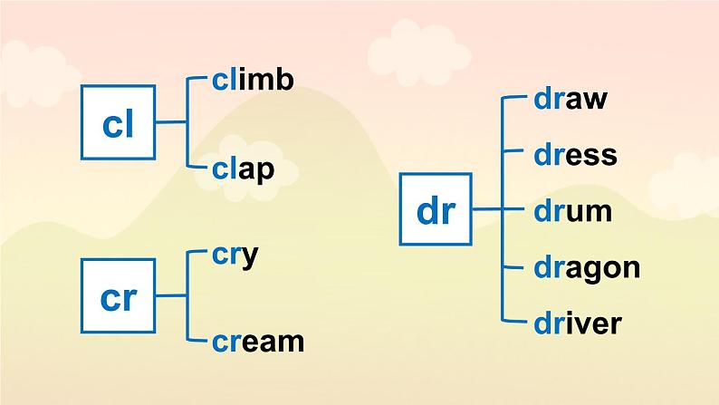 Assessment Ⅱ第3页