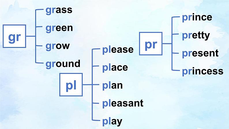 Assessment Ⅳ第3页