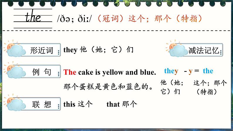 Unit 3 What’s the weather like 单词讲解（课件）-2024-2025学年湘少版（三起）英语三年级下册第2页