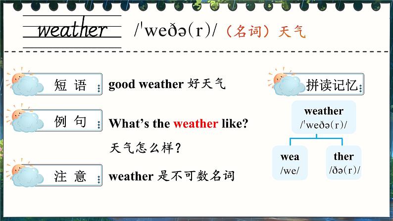 Unit 3 What’s the weather like 单词讲解（课件）-2024-2025学年湘少版（三起）英语三年级下册第3页