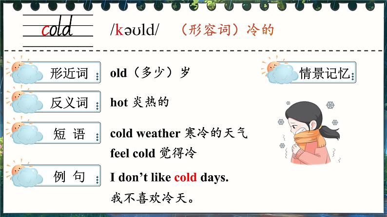 Unit 3 What’s the weather like 单词讲解（课件）-2024-2025学年湘少版（三起）英语三年级下册第7页