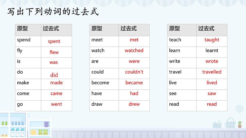 Module 7 本模块综合（课件）第3页