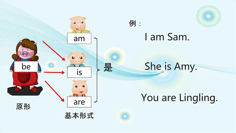 小升初英语考点考题知识点及方法讲解（课件）第2页