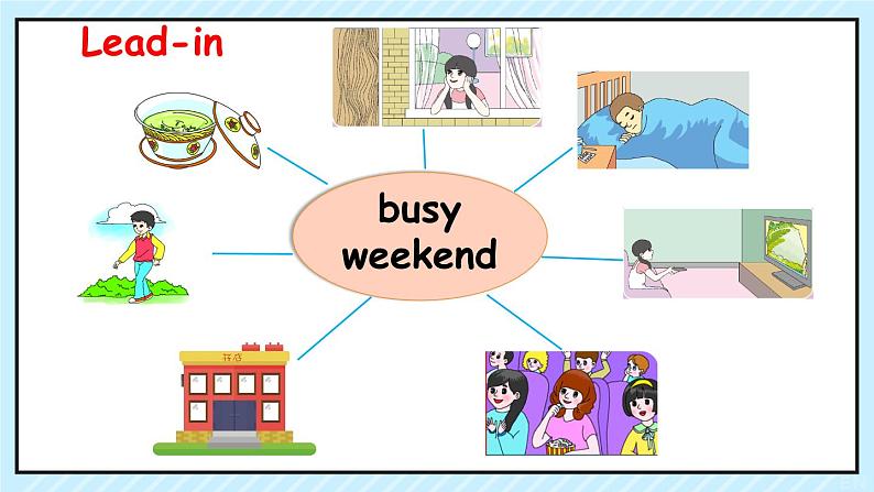 Unit 2 Last weekend  Part B Let’s try & Let’s talk（课件）人教PEP版英语六年级下册第5页