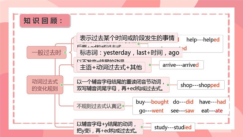 Unit 1 Sports Lesson 4 Did You Have Fun（课件）冀教版（三起）英语六年级下册第5页