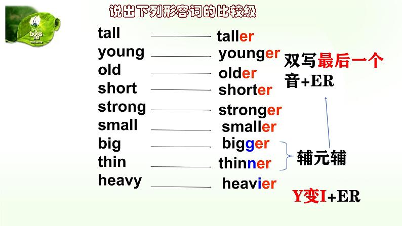 Unit 1 How tall are you ？Part B Let's talk （课件）人教PEP版六年级英语下册第4页