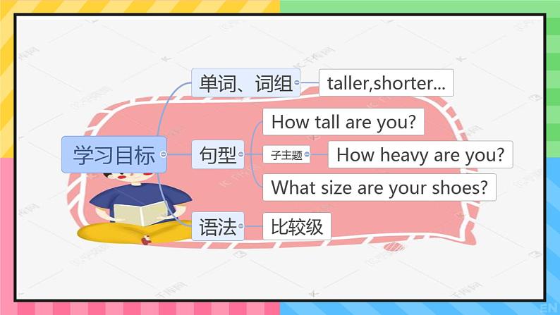 Unit 1 How tall are you ？Part C Story time（课件）人教PEP版六年级英语下册第3页