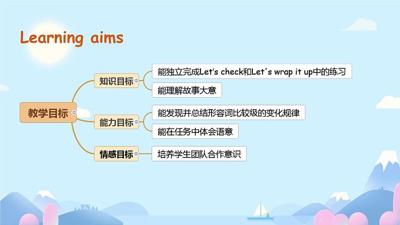 Unit 1 How tall are you ？Part C Let's check & Story time（课件）人教PEP版英语六年级下册第2页