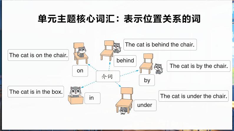 英语译林三（下）Unit 4 第3课时 Wrap-up time & Assessment time第5页