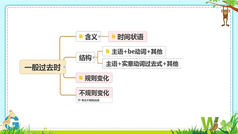 Module 1 Review （课件）-2024-2025学年外研版（三起）英语五年级下册第7页