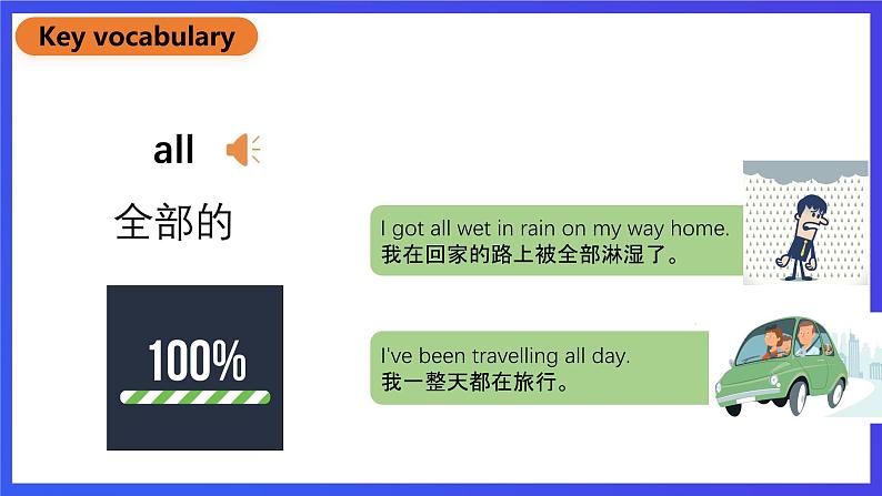 北京版英语六下Unit4《What's the weather like_Lesson15》课件第7页