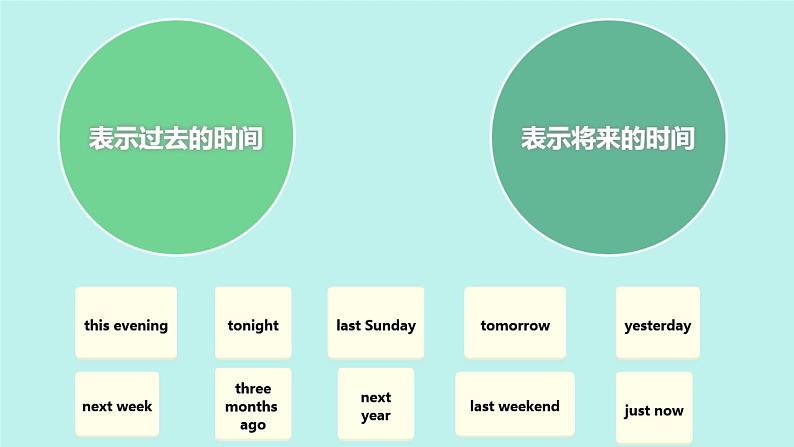 小升初专题复习 一般过去时（课件）人教PEP版英语六年级下册第4页