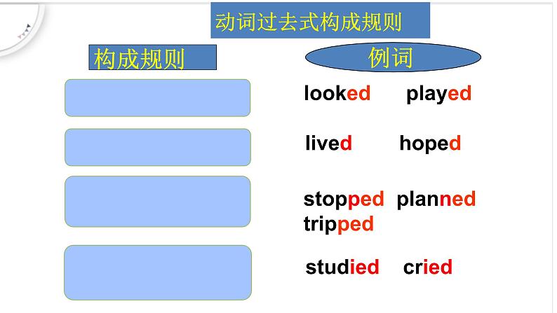 小升初专题复习 一般过去时（课件）人教PEP版英语六年级下册第5页