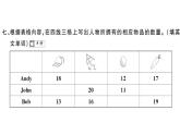 小学英语新湘少版三年级下册Units 1~6 阶段素养评价（笔试部分）作业课件2025春