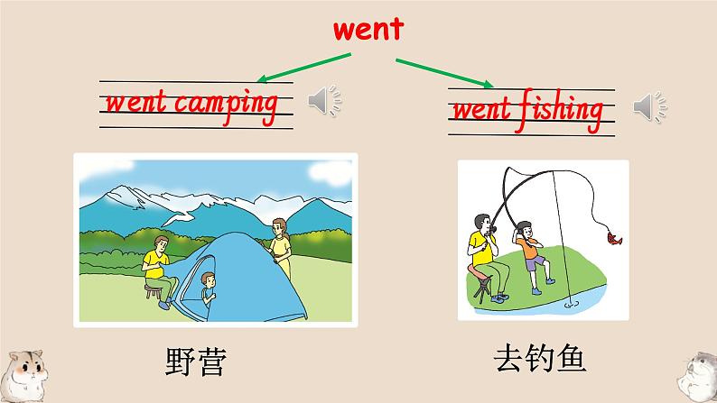 Unit 4 Then and now Part A Let’s learn（课件）人教PEP版英语六年级下册第8页