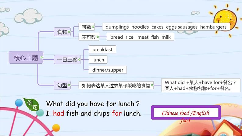 Module 3 Unit 1 She had eggs and sausages（课件）外研版（三起）英语五年级下册第7页