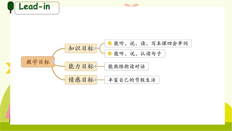 Unit 3 Where did you go？Part A Let's talk（课件）人教PEP版英语六年级下册第2页