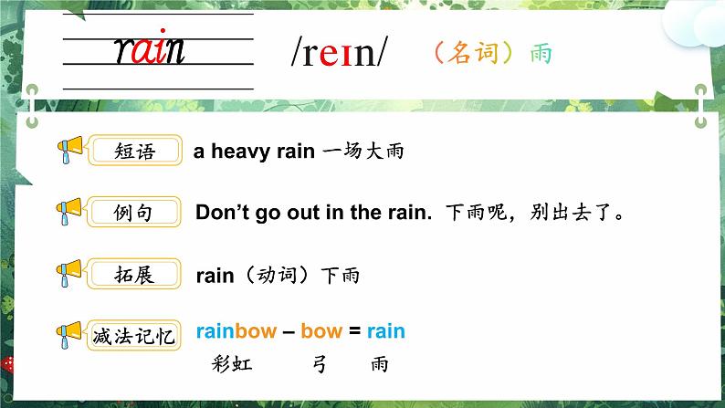 Join in 外研剑桥英语（2024）三年级下册--Unit 4 Rain or shine  单词讲解（课件）第2页