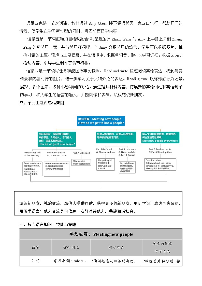 人教PEP版（2024）三年级下册英语Unit 1 Meeting new people单元整体教学设计（共6课时）第2页