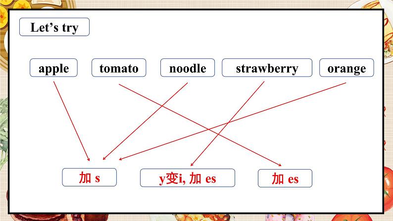 外研版（三起）（2024）英语三年级下册 Unit 3  Yummy food 第3课时 Fuel up（课件）第3页