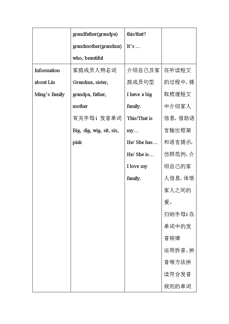 人教精通版（2024）三年级下册英语Unit 3 My family.大单元整体教学设计第3页