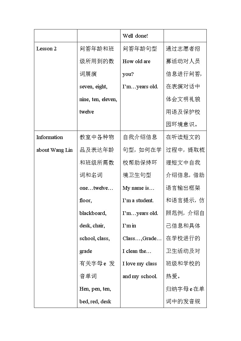 人教精通版（2024）三年级下册英语Unit 2 My class.大单元整体教学设计第3页