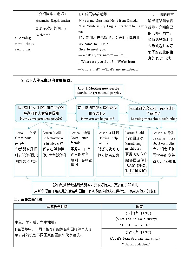 第1课时 A Let’s talk ＆ Do a survey 教案第2页