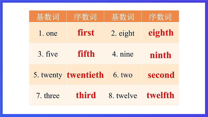 教科版（广州）英语五下Module 2 Unit 4 《Have a good time in Hainan》 Lesson 1 课件第4页