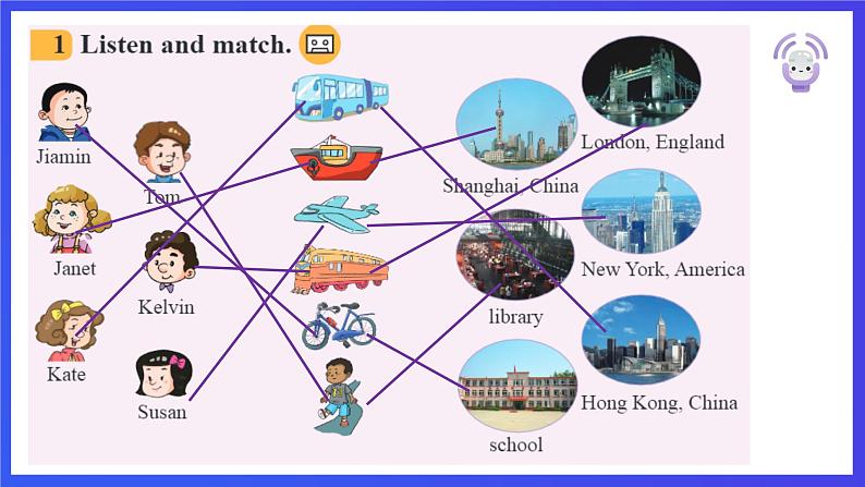 教科版（广州）英语五下Module 4  Unit 7《 We will go by train》Lesson 2 课件第5页