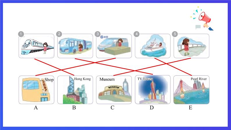 教科版（广州）英语五下 Module 4 Unit 8 《Ben's first trip to Beijing 》Lesson 2 课件第7页