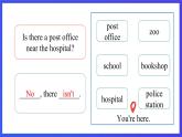 教科版（廣州）英語五下Module 6  Unit 11《 Can you tell me the way》Lesson 2 課件
