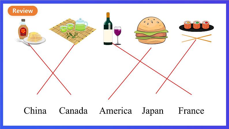 教科版（广州）英语六年级下册Module 5  Unit 9 《Where will you go》  Lesson 3 课件第2页