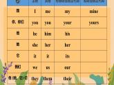 Unit 4 Li Ming Comes Home 本單元綜合（課件）-2024-2025學(xué)年冀教版（三起）英語六年級(jí)下冊(cè)