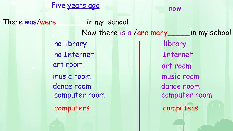 Unit 4 Then and now  Part A Let's learn（课件）人教PEP版英语六年级下册第2页