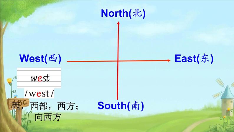 Module 6 Unit 1 I went there last year.（课件）外研版（三起）英语五年级下册第3页