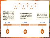 【新課標核心素養(yǎng)】譯林版英語三年級下冊Unit2 Clean our classroom第1課時 Cartoon time（教學課件+同步教案）