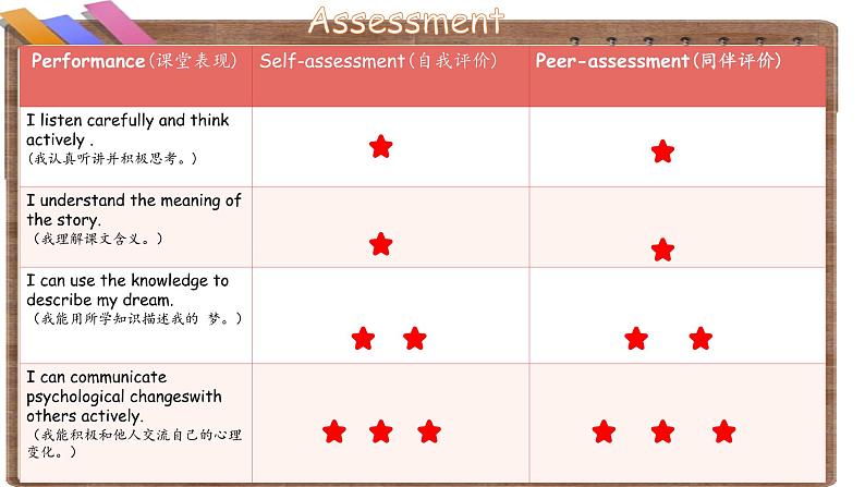 Unit 4 Then and now Part B Read and write  （课件）人教PEP版英语六年级下册第6页