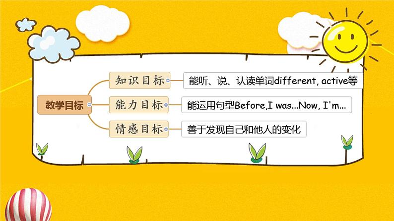 Unit 4 Then and now Part B Let's talk（课件）人教PEP版英语六年级下册第2页