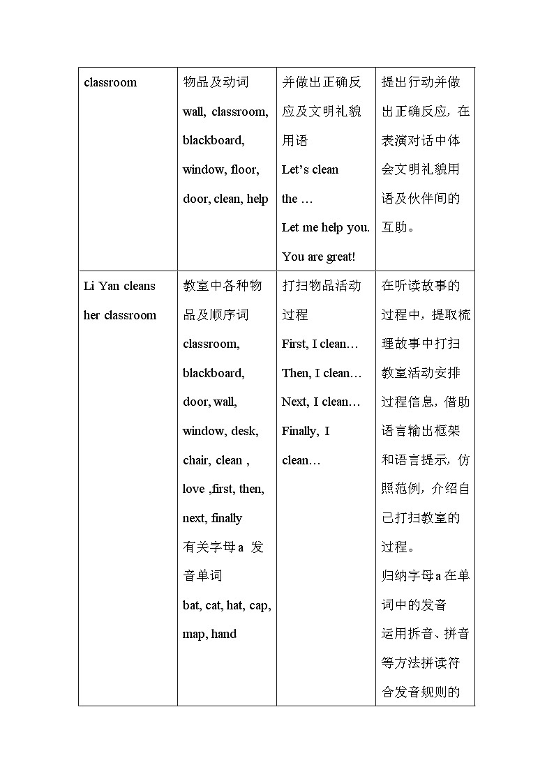 人教精通版（2024）三年级下册英语Unit 1 My classroom.大单元整体教学设计第3页