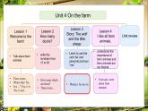 冀教版（三起）（2024）英语三年级下册--Unit 4 On the farm Lesson 3(课件）