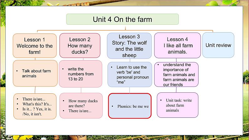 冀教版（三起）（2024）英语三年级下册--Unit 4 On the farm Lesson 3(课件）第2页