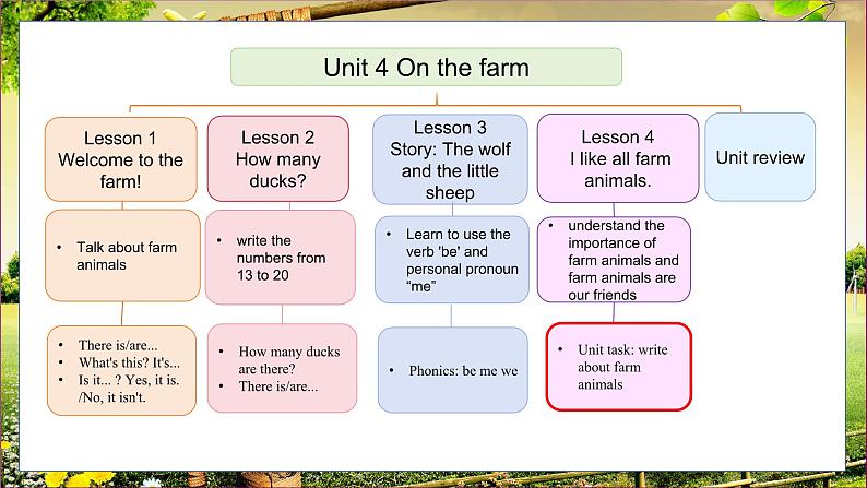 冀教版（三起）（2024）英语三年级下册--Unit 4 On the farm Lesson 4(课件）第2页