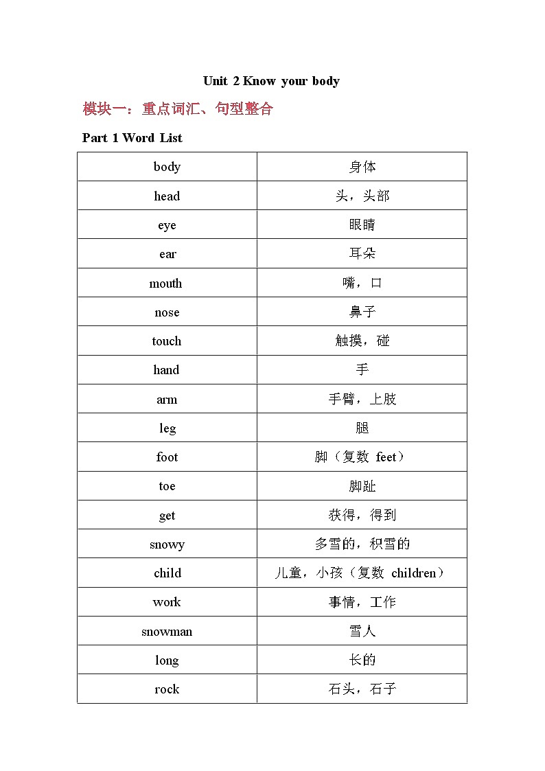 外研版（2024）英语三年级下册Unit 1 Animal friends知识清单总结第1页
