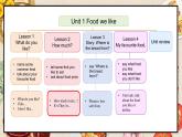 冀教版（三起）（2024）英語(yǔ)三年級(jí)下冊(cè)--Unit 1 Food we like Lesson 2(課件+素材）