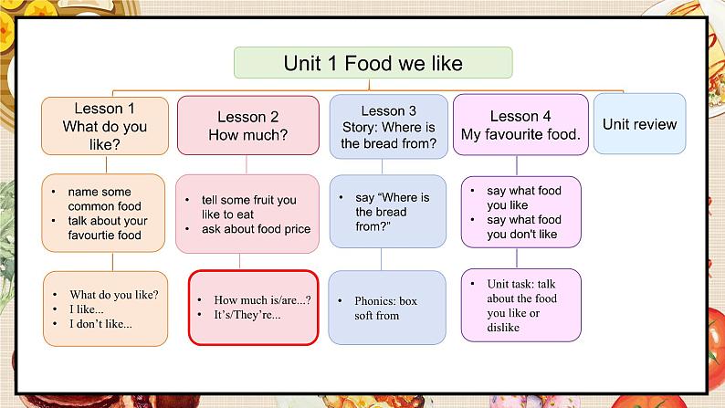 Unit 1 Lesson 2第2页